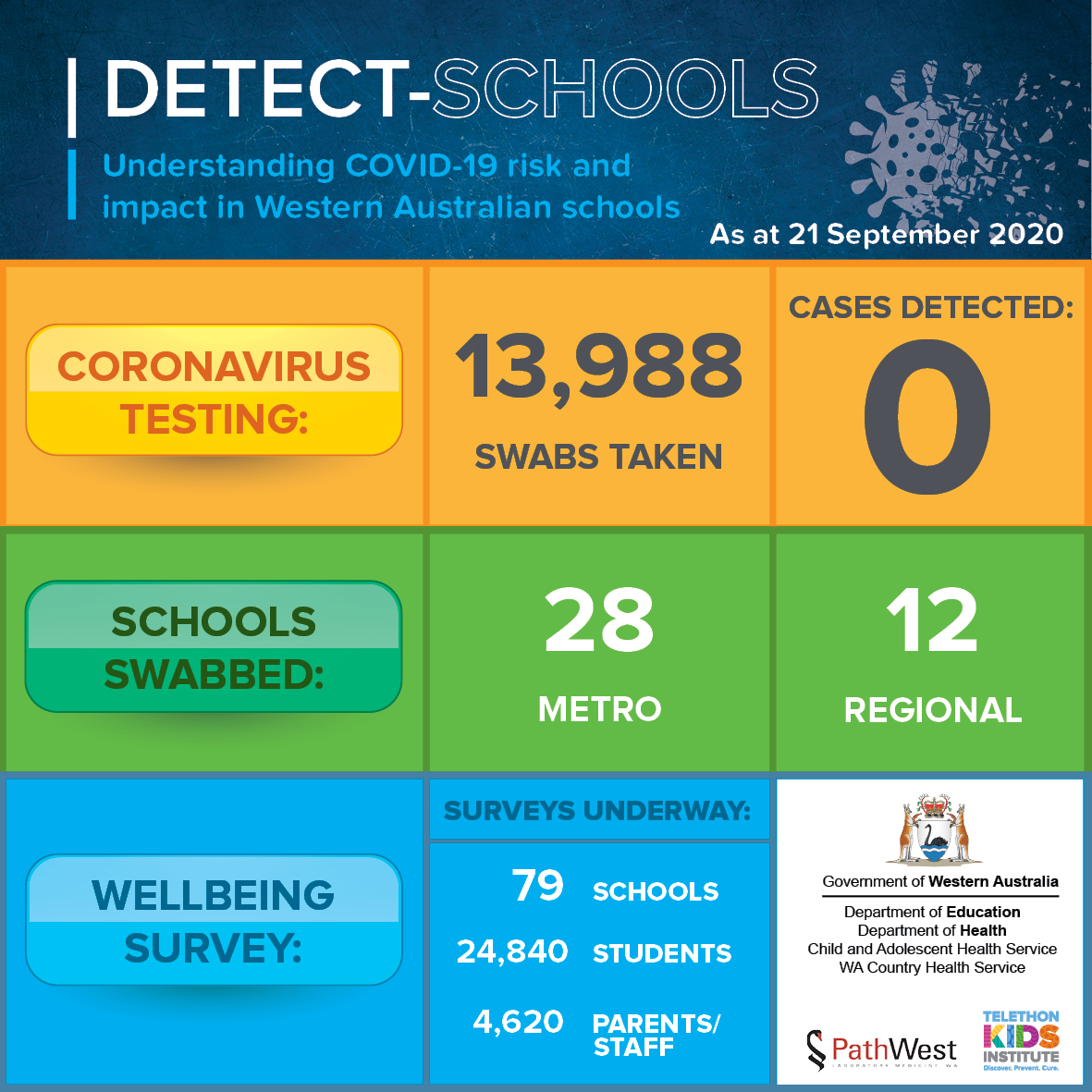 DETECT (DASHBOARD) design 21092020 - HR.jpg